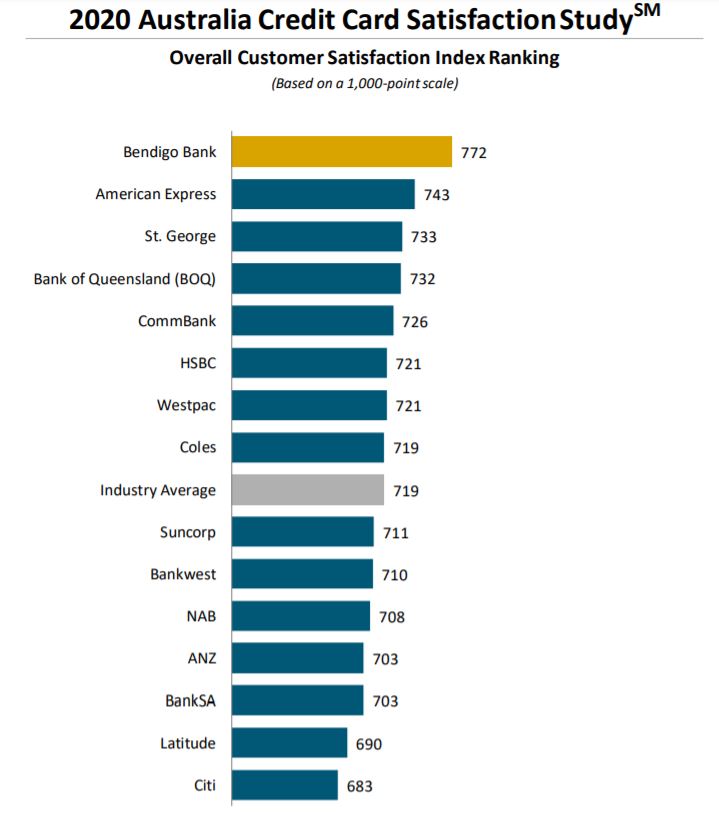 CC satisfaction